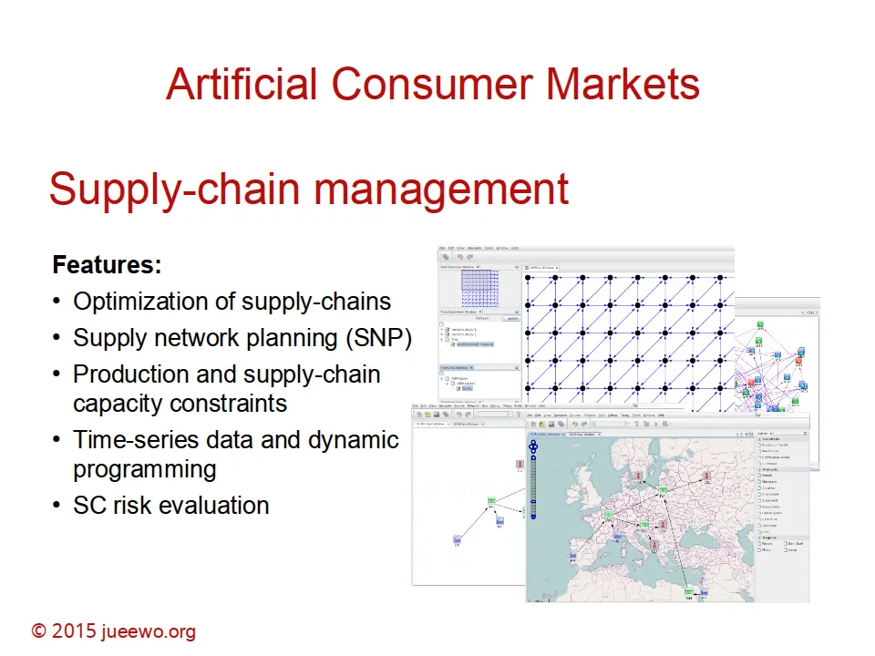 Dynamic Markets - Supply-chain